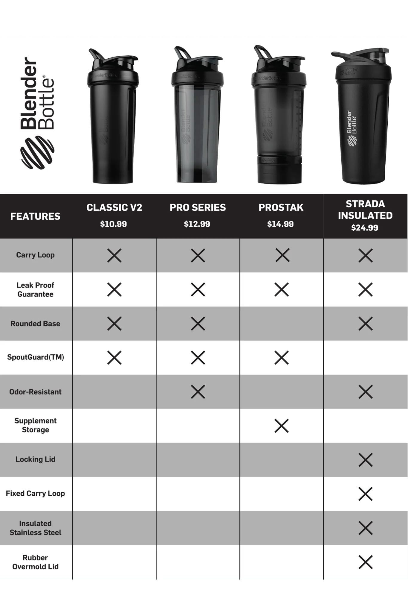 ProStak® - Image 19